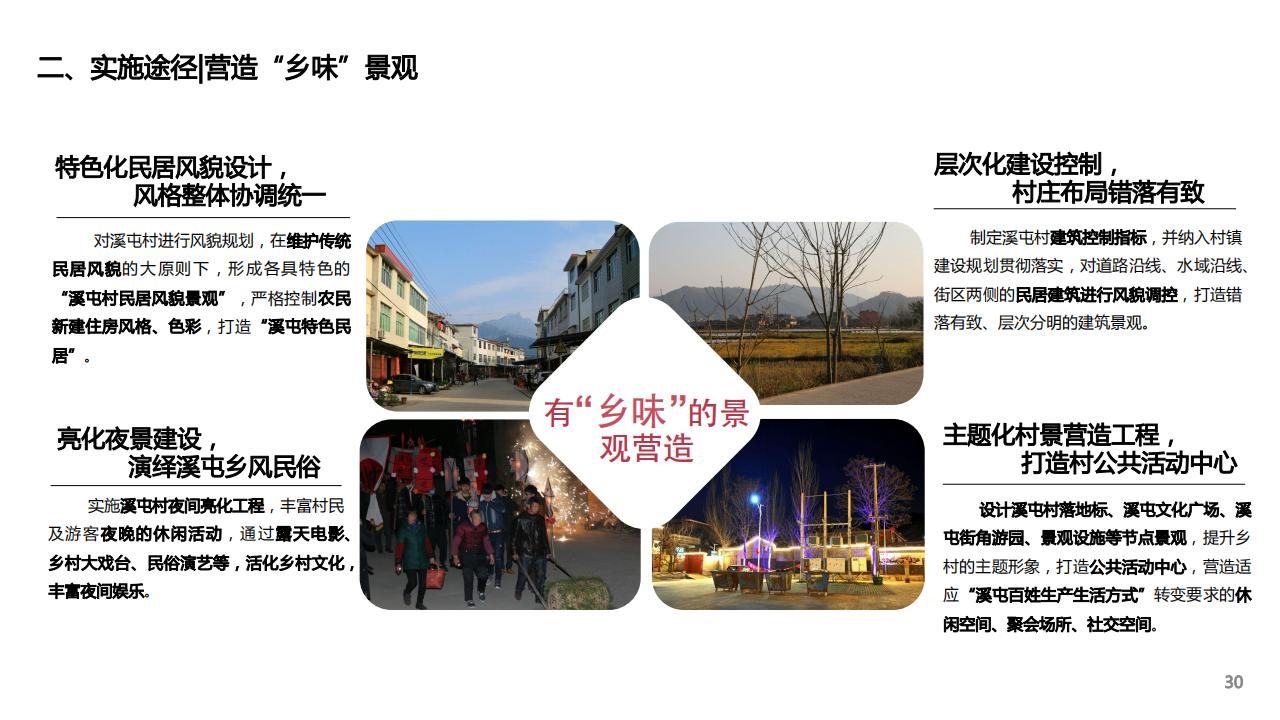 图片[28]-建瓯市东游镇溪屯村乡村振兴规划