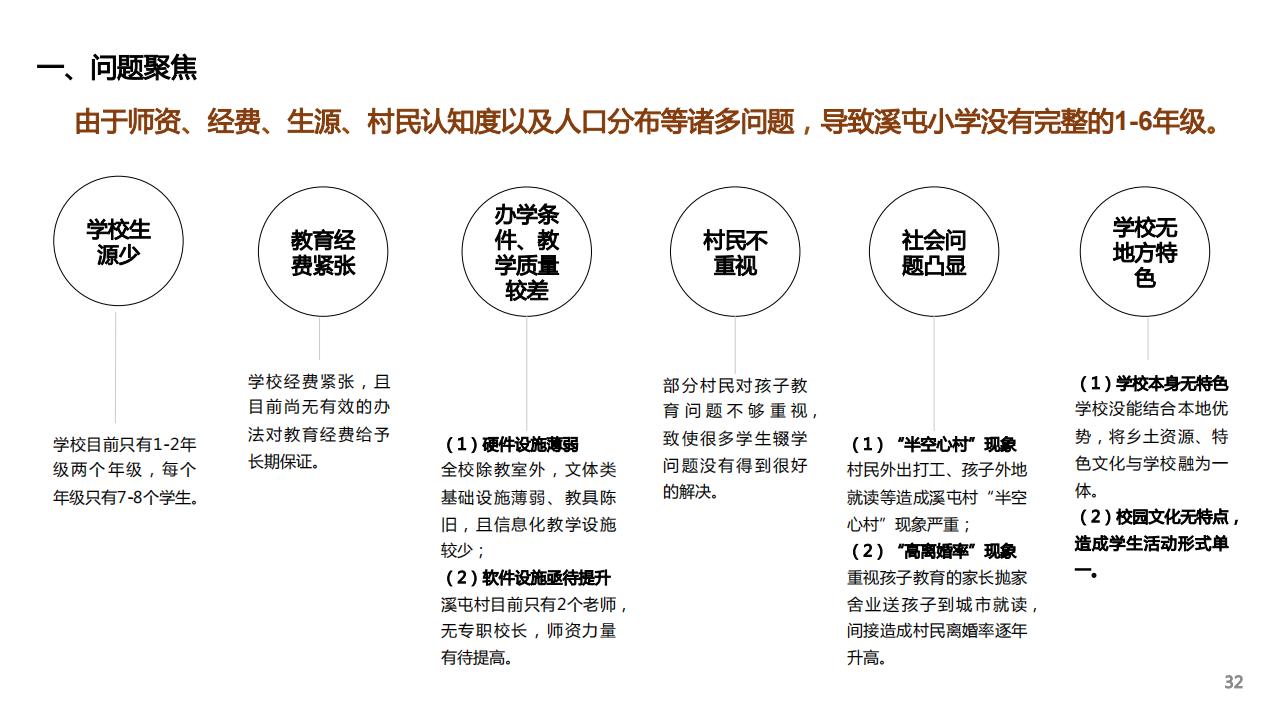 图片[30]-建瓯市东游镇溪屯村乡村振兴规划