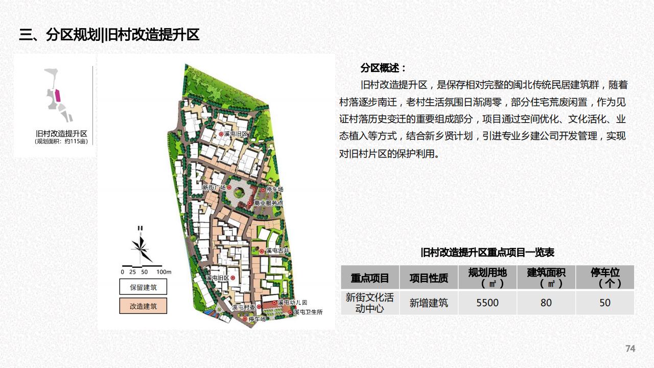 图片[72]-建瓯市东游镇溪屯村乡村振兴规划