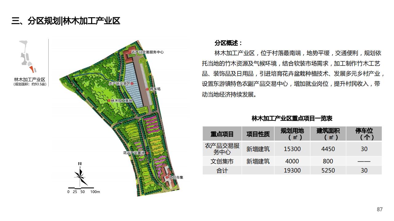 图片[85]-建瓯市东游镇溪屯村乡村振兴规划