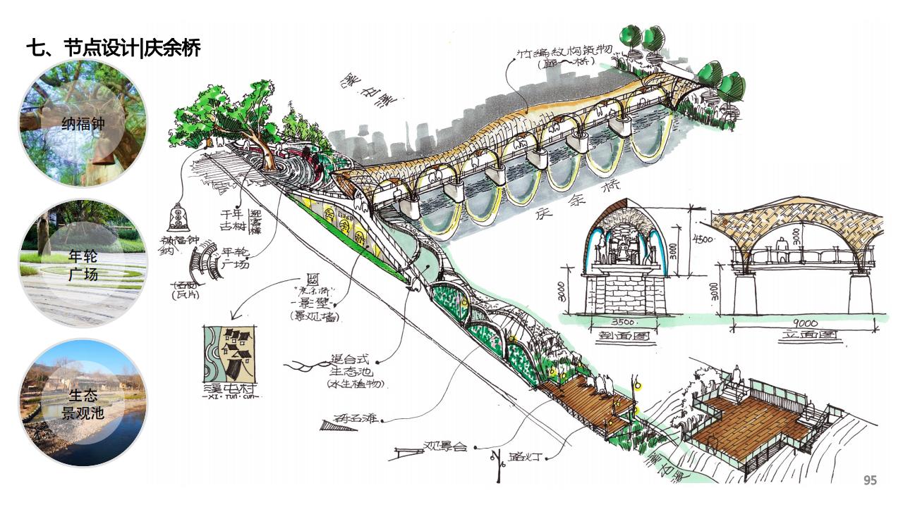 图片[93]-建瓯市东游镇溪屯村乡村振兴规划