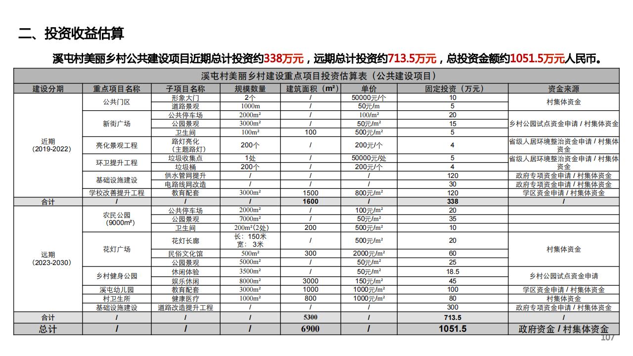 图片[105]-建瓯市东游镇溪屯村乡村振兴规划