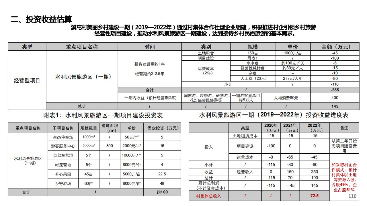 图片[108]-建瓯市东游镇溪屯村乡村振兴规划