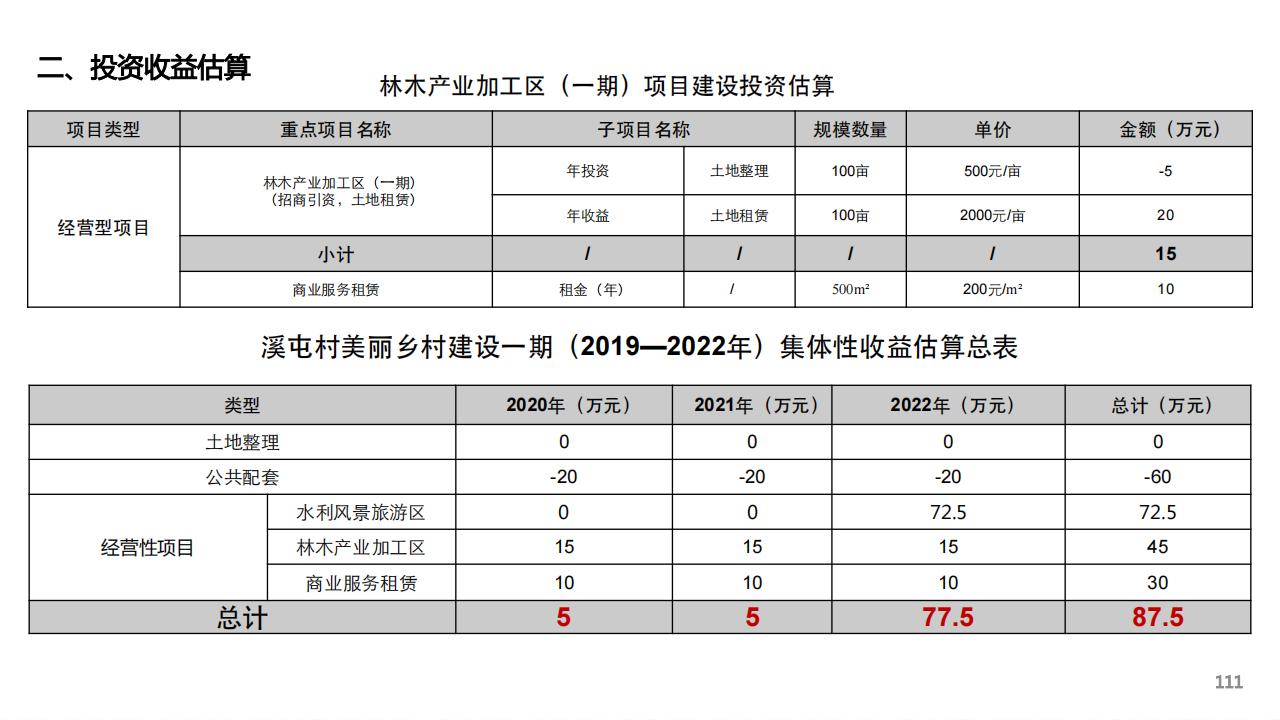 图片[109]-建瓯市东游镇溪屯村乡村振兴规划