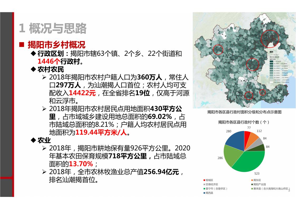 图片[3]-揭阳市乡村振兴与农业空间布局