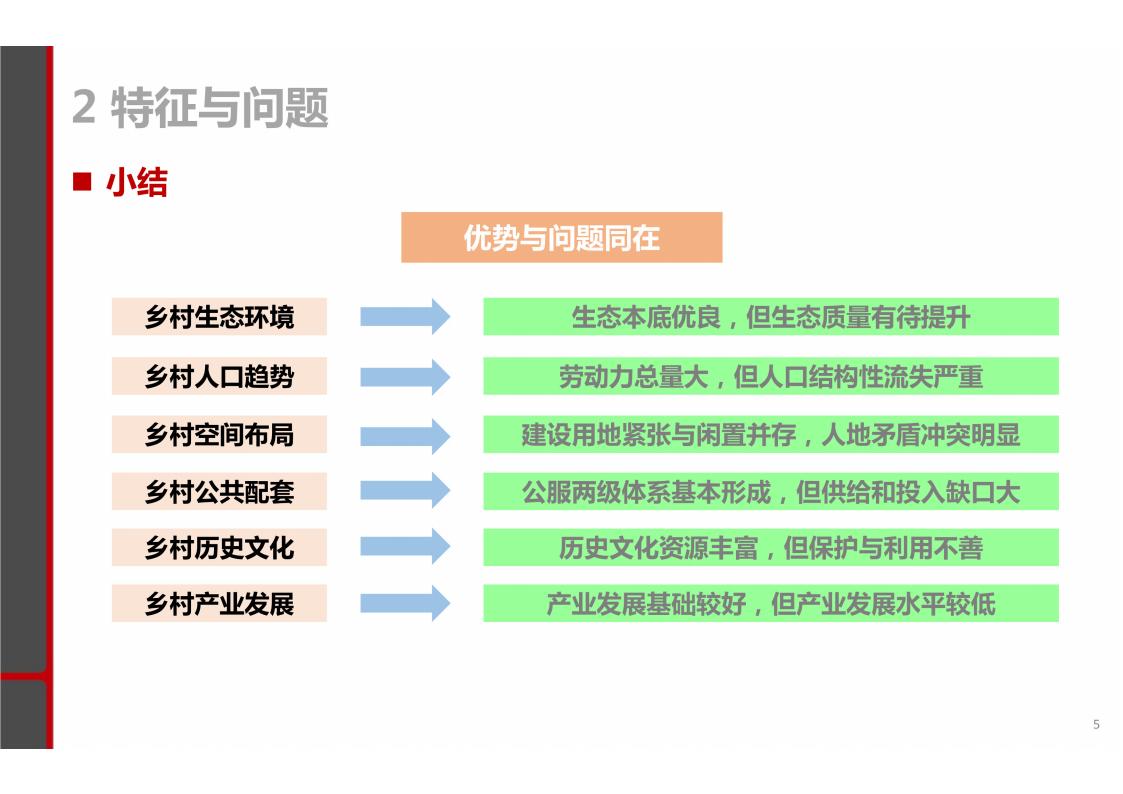 图片[4]-揭阳市乡村振兴与农业空间布局