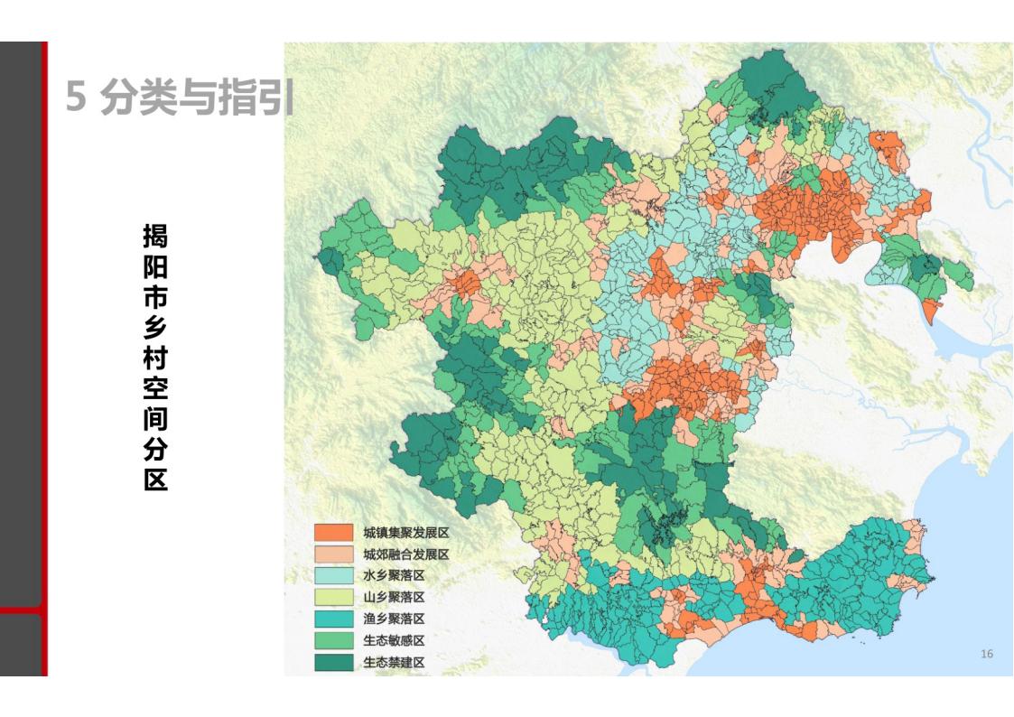 图片[14]-揭阳市乡村振兴与农业空间布局