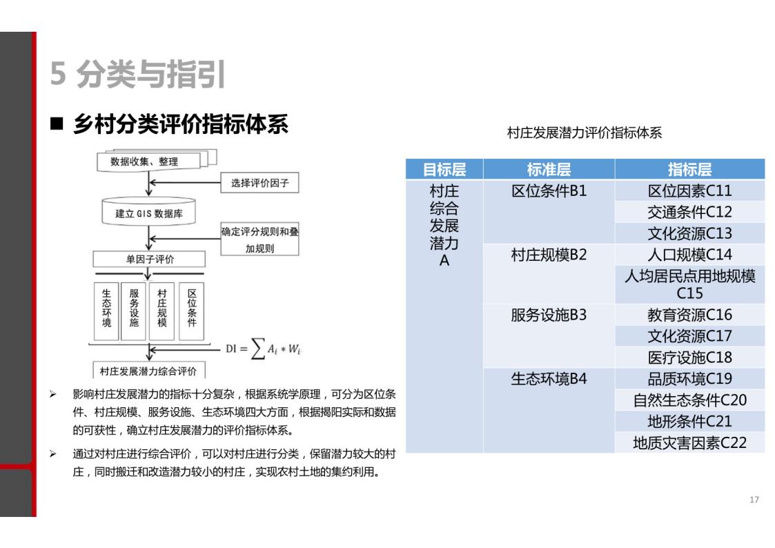 图片[15]-揭阳市乡村振兴与农业空间布局