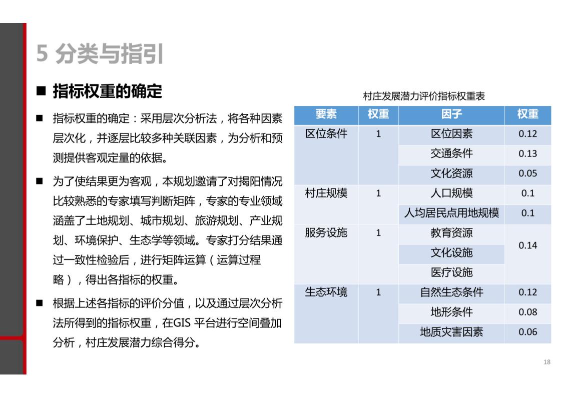 图片[16]-揭阳市乡村振兴与农业空间布局