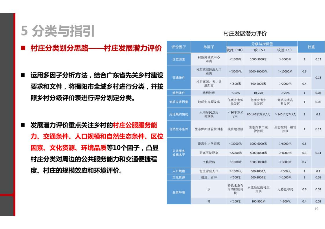 图片[17]-揭阳市乡村振兴与农业空间布局