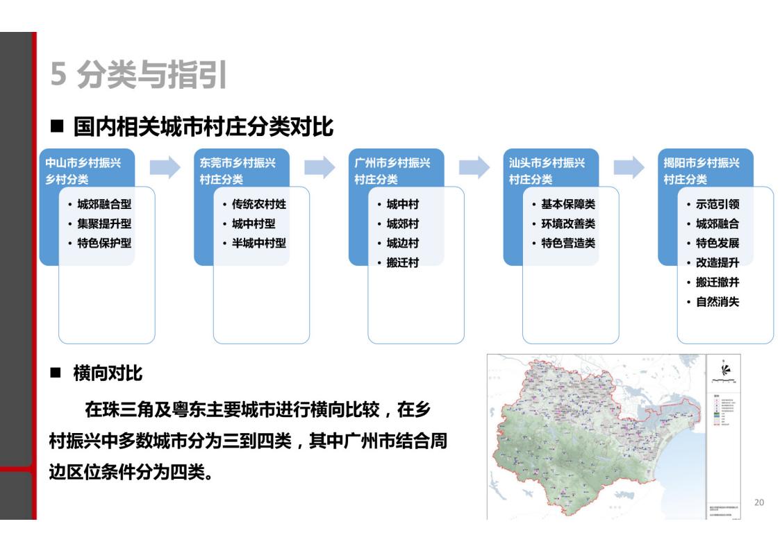 图片[18]-揭阳市乡村振兴与农业空间布局