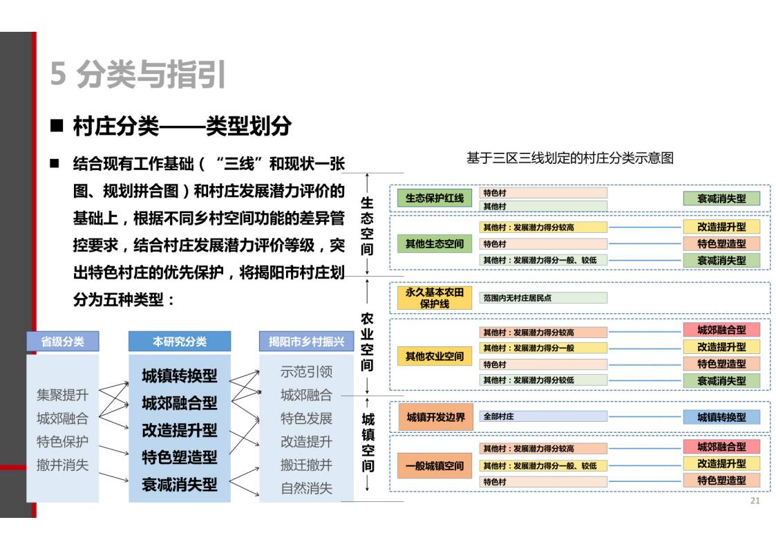 图片[19]-揭阳市乡村振兴与农业空间布局