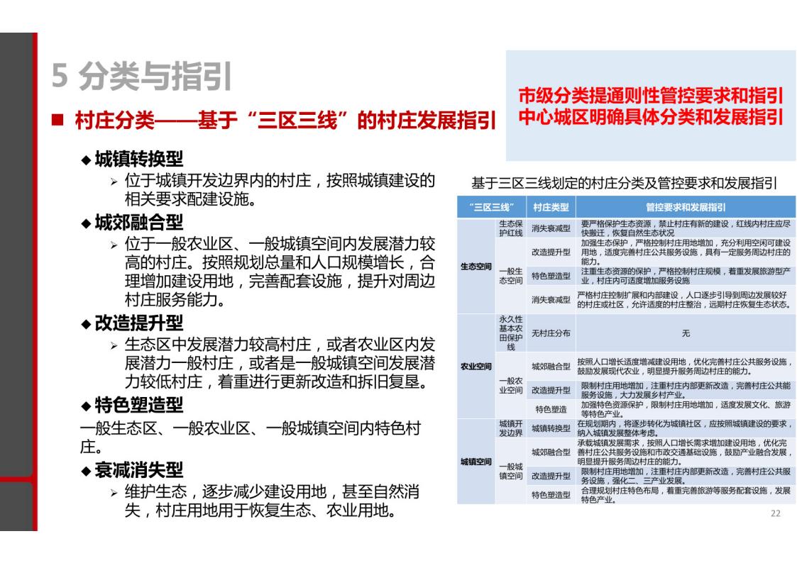 图片[20]-揭阳市乡村振兴与农业空间布局