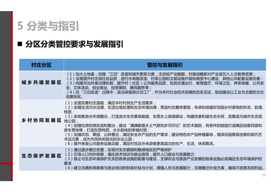 图片[21]-揭阳市乡村振兴与农业空间布局