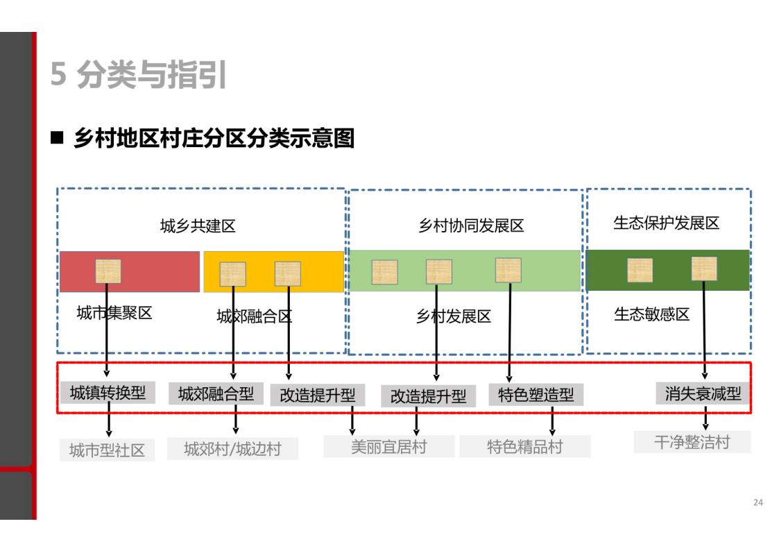 图片[22]-揭阳市乡村振兴与农业空间布局