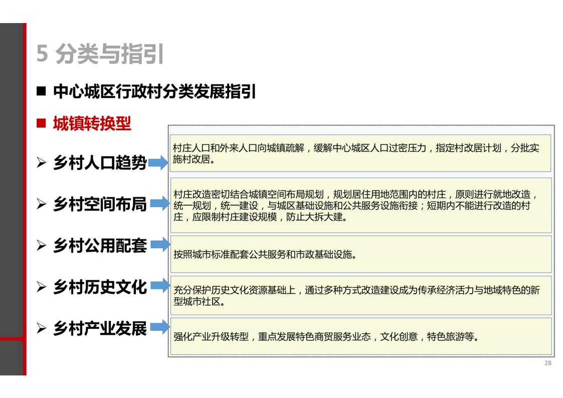 图片[26]-揭阳市乡村振兴与农业空间布局