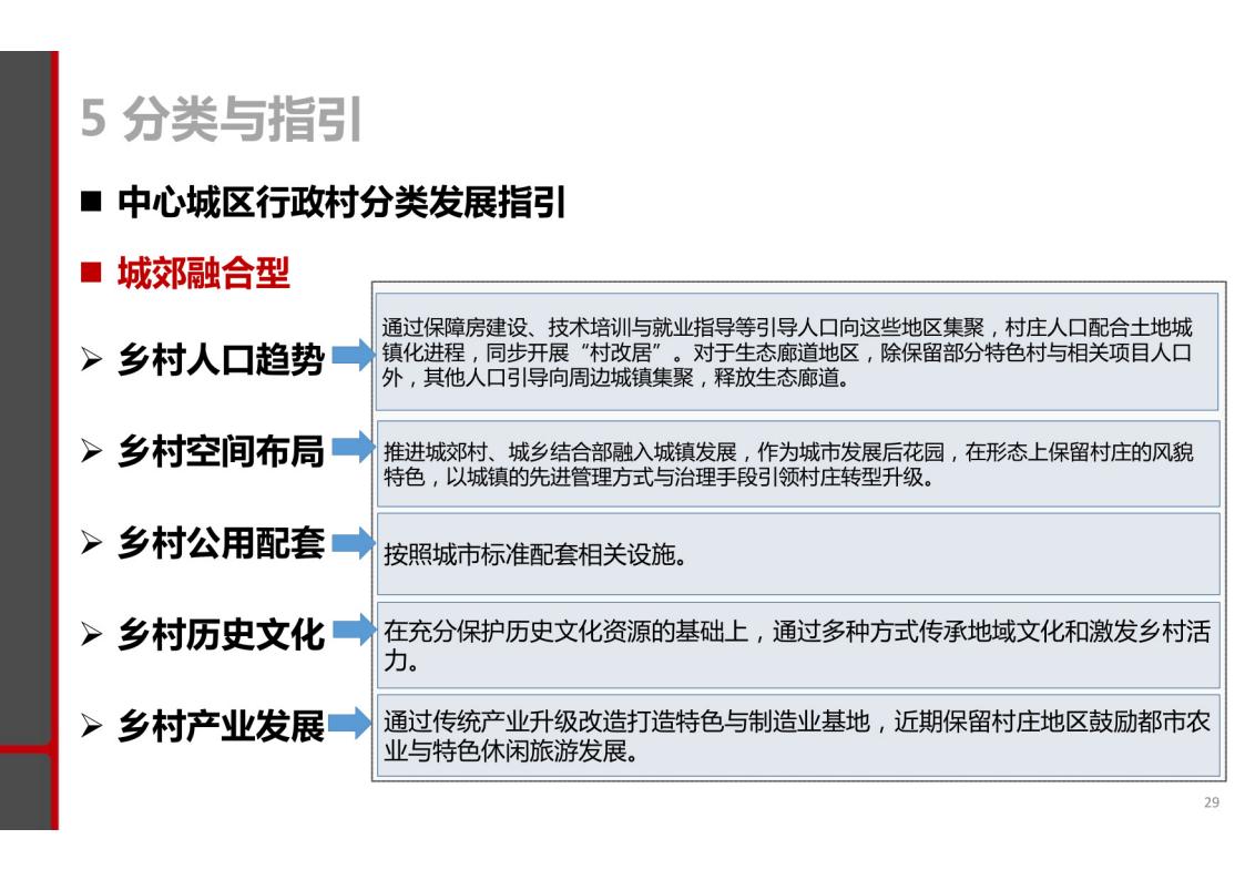 图片[27]-揭阳市乡村振兴与农业空间布局