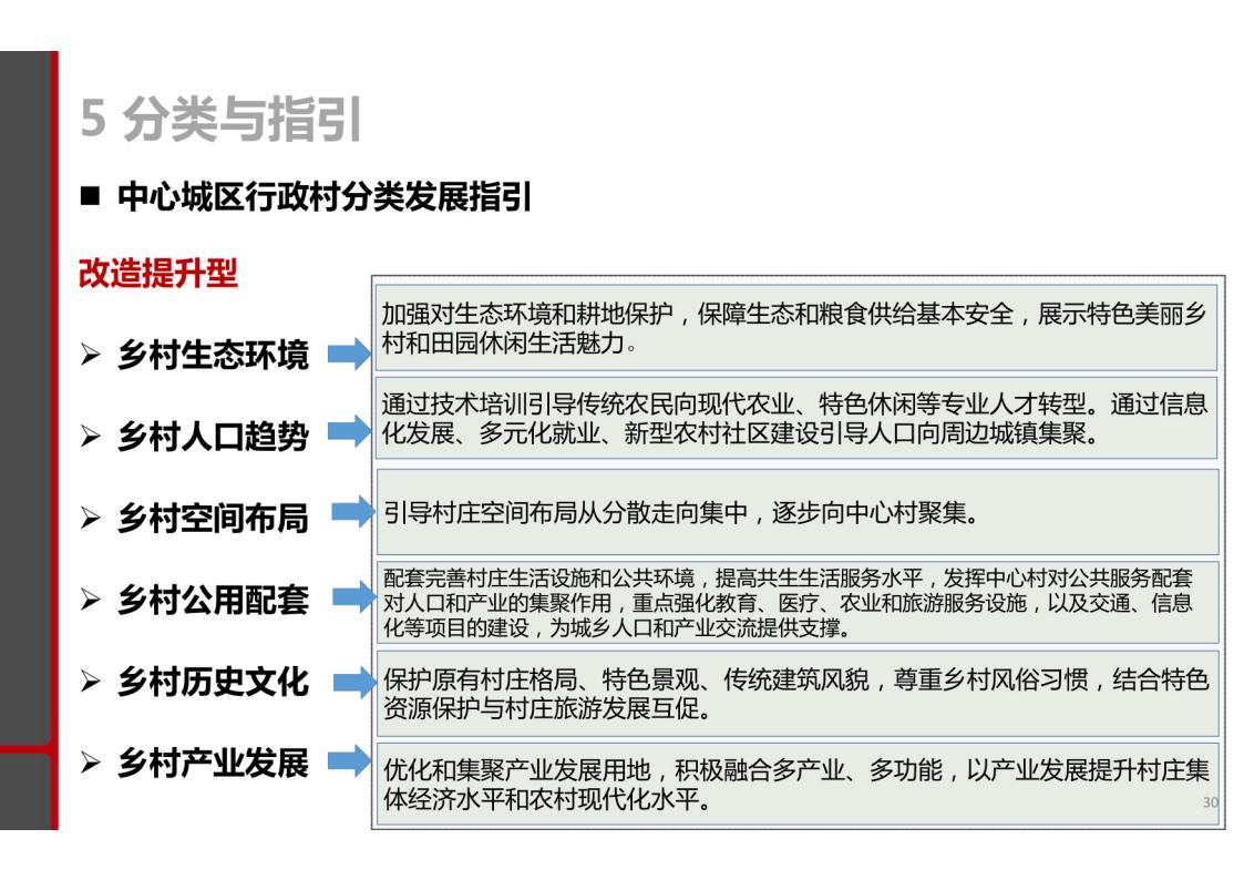 图片[28]-揭阳市乡村振兴与农业空间布局