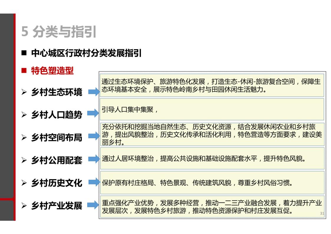 图片[29]-揭阳市乡村振兴与农业空间布局