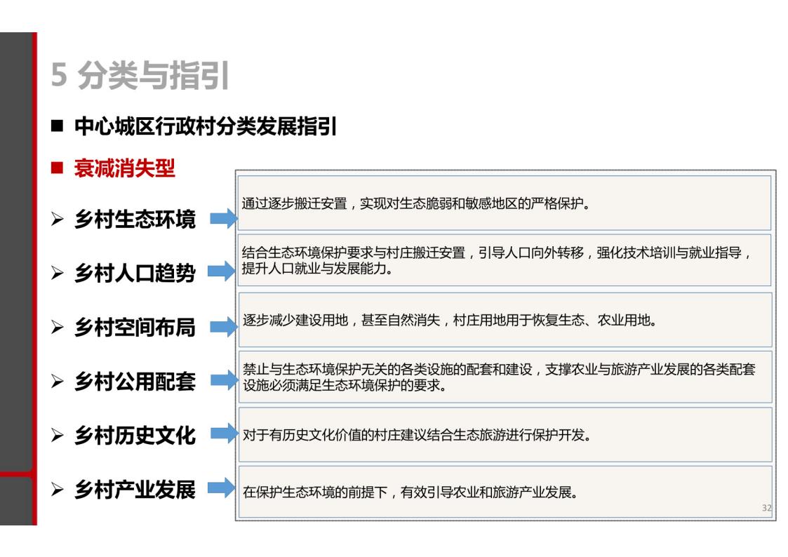 图片[30]-揭阳市乡村振兴与农业空间布局