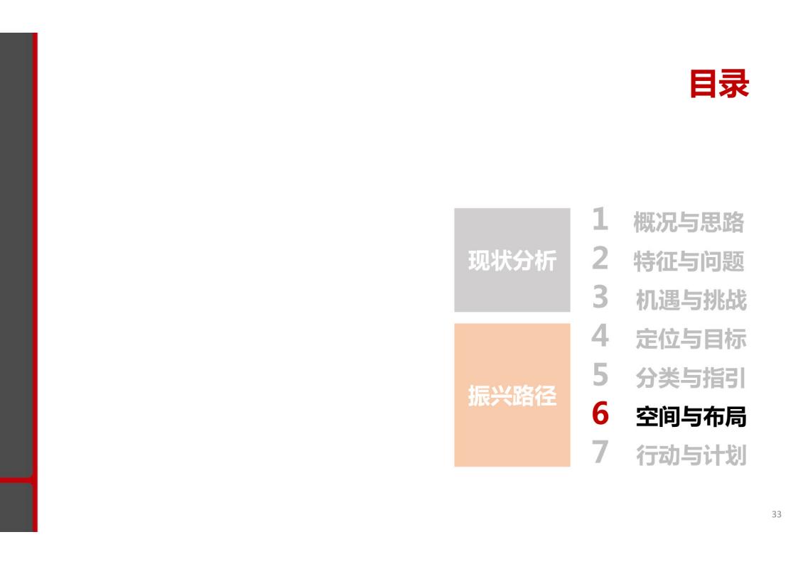 图片[31]-揭阳市乡村振兴与农业空间布局