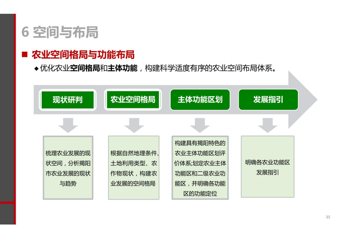 图片[33]-揭阳市乡村振兴与农业空间布局