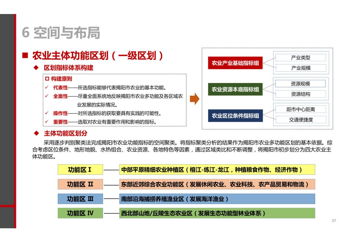 图片[35]-揭阳市乡村振兴与农业空间布局