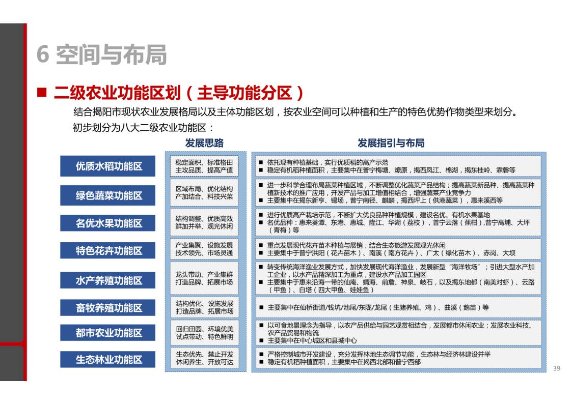 图片[37]-揭阳市乡村振兴与农业空间布局