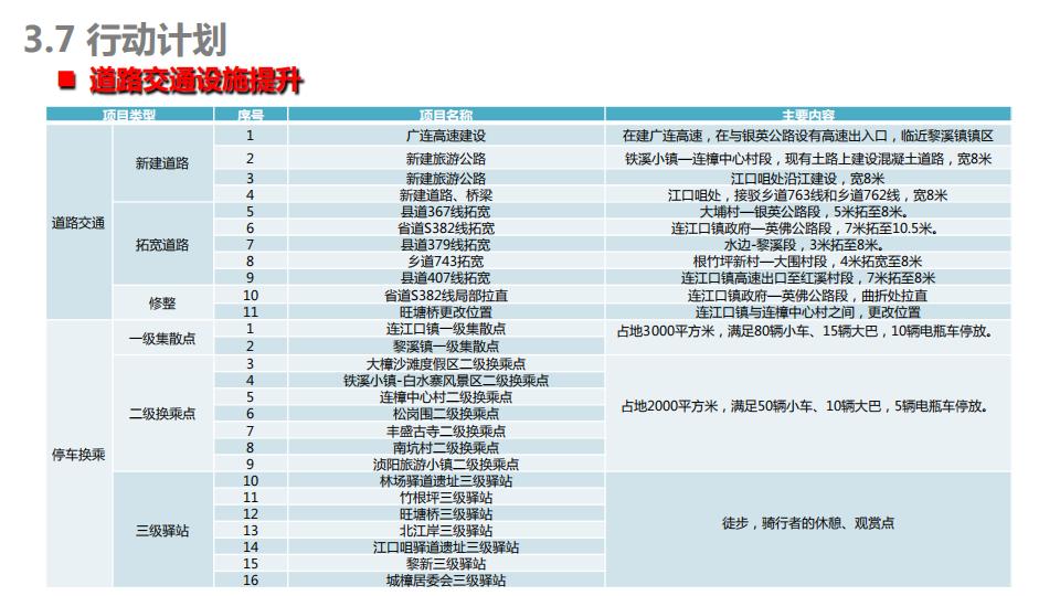 图片[46]-连樟村示范片振兴发展及连樟村村庄建设规划