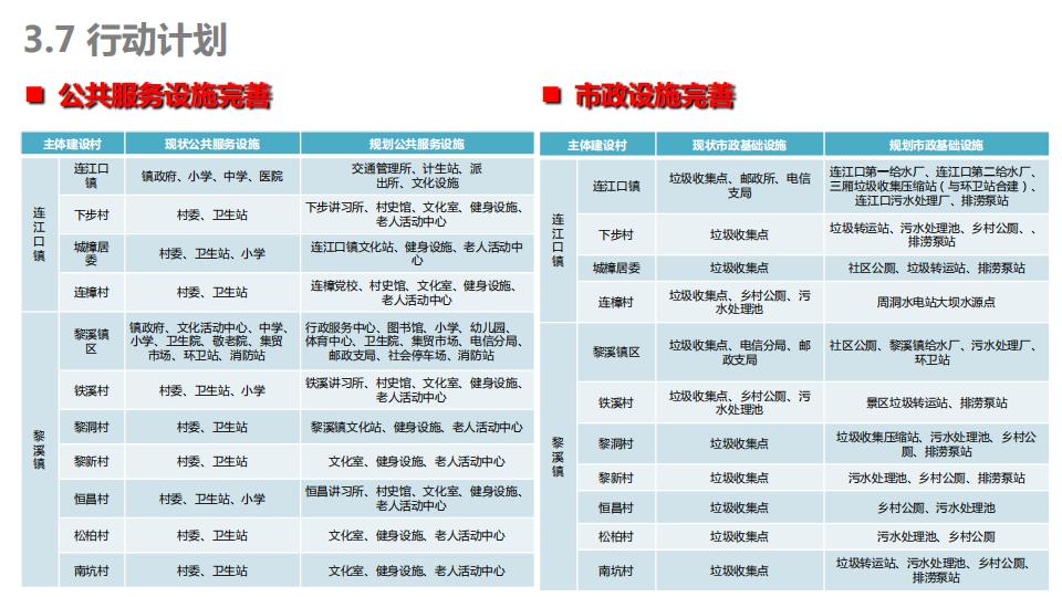 图片[47]-连樟村示范片振兴发展及连樟村村庄建设规划