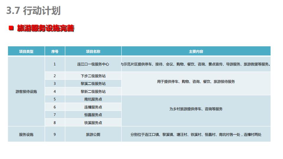 图片[49]-连樟村示范片振兴发展及连樟村村庄建设规划