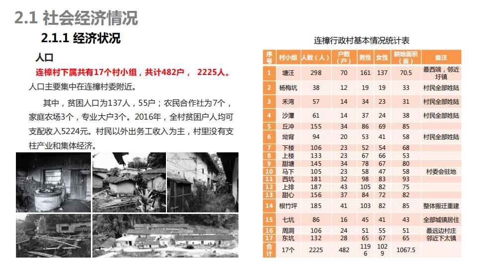 图片[60]-连樟村示范片振兴发展及连樟村村庄建设规划