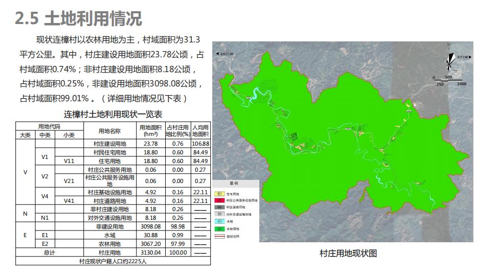 图片[67]-连樟村示范片振兴发展及连樟村村庄建设规划