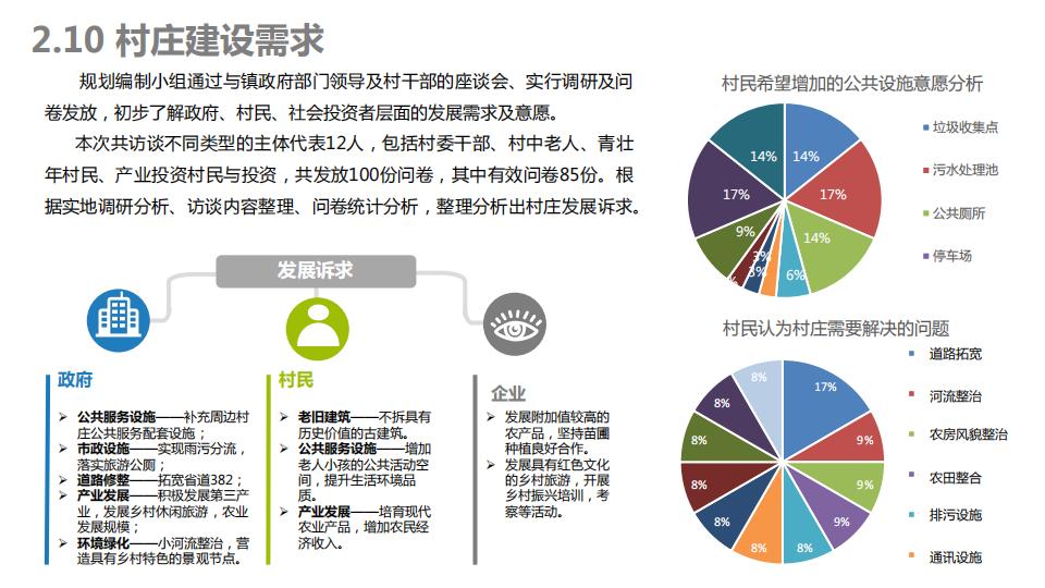 图片[72]-连樟村示范片振兴发展及连樟村村庄建设规划