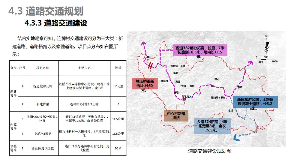 图片[90]-连樟村示范片振兴发展及连樟村村庄建设规划