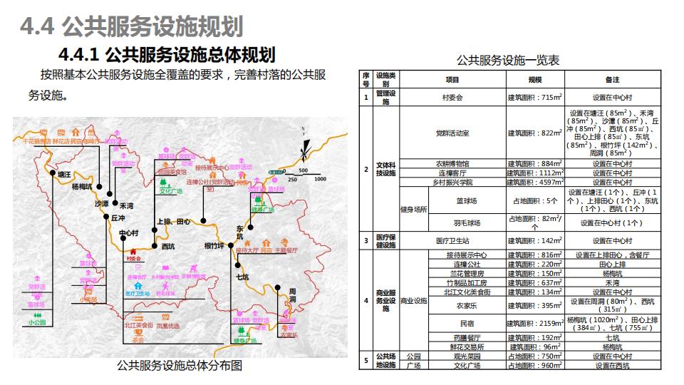 图片[93]-连樟村示范片振兴发展及连樟村村庄建设规划