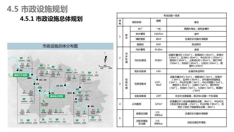 图片[100]-连樟村示范片振兴发展及连樟村村庄建设规划