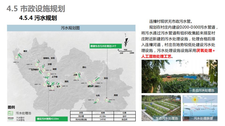 图片[103]-连樟村示范片振兴发展及连樟村村庄建设规划