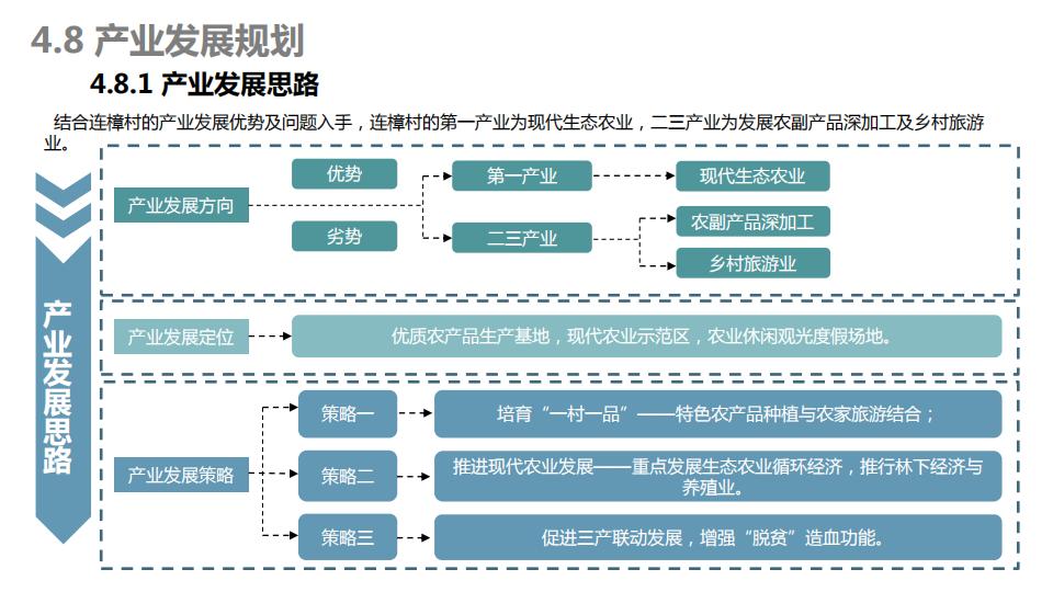 图片[109]-连樟村示范片振兴发展及连樟村村庄建设规划