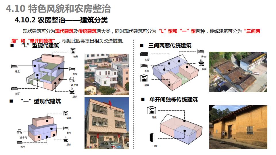 图片[124]-连樟村示范片振兴发展及连樟村村庄建设规划