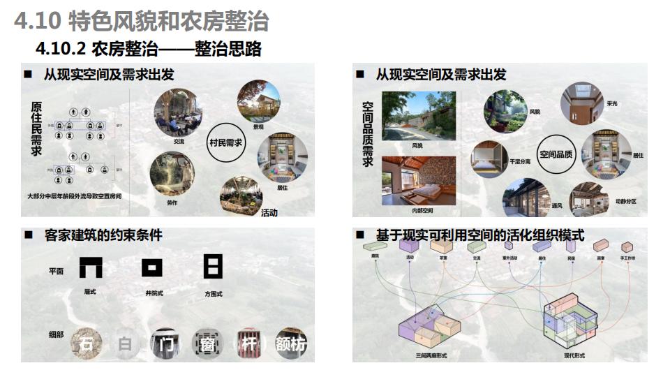 图片[125]-连樟村示范片振兴发展及连樟村村庄建设规划