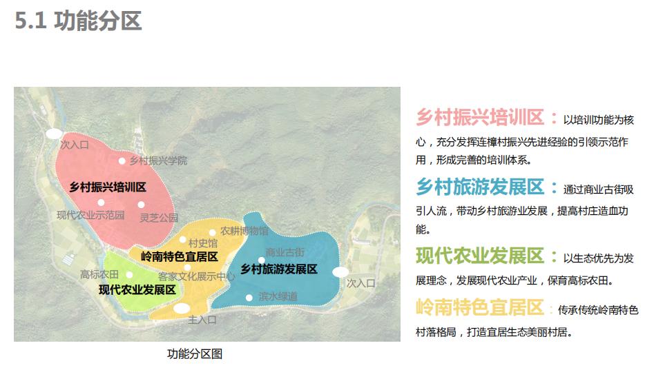 图片[133]-连樟村示范片振兴发展及连樟村村庄建设规划