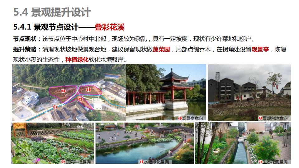 图片[143]-连樟村示范片振兴发展及连樟村村庄建设规划