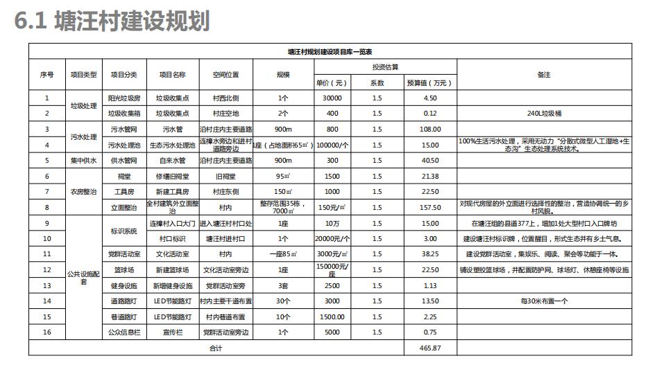 图片[183]-连樟村示范片振兴发展及连樟村村庄建设规划