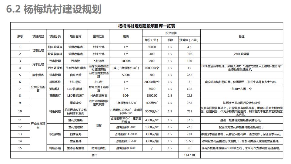 图片[185]-连樟村示范片振兴发展及连樟村村庄建设规划