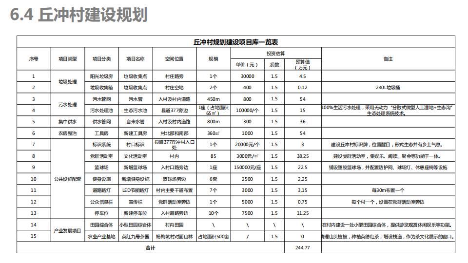 图片[189]-连樟村示范片振兴发展及连樟村村庄建设规划