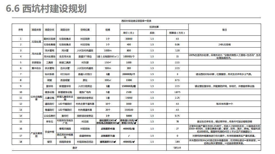 图片[193]-连樟村示范片振兴发展及连樟村村庄建设规划