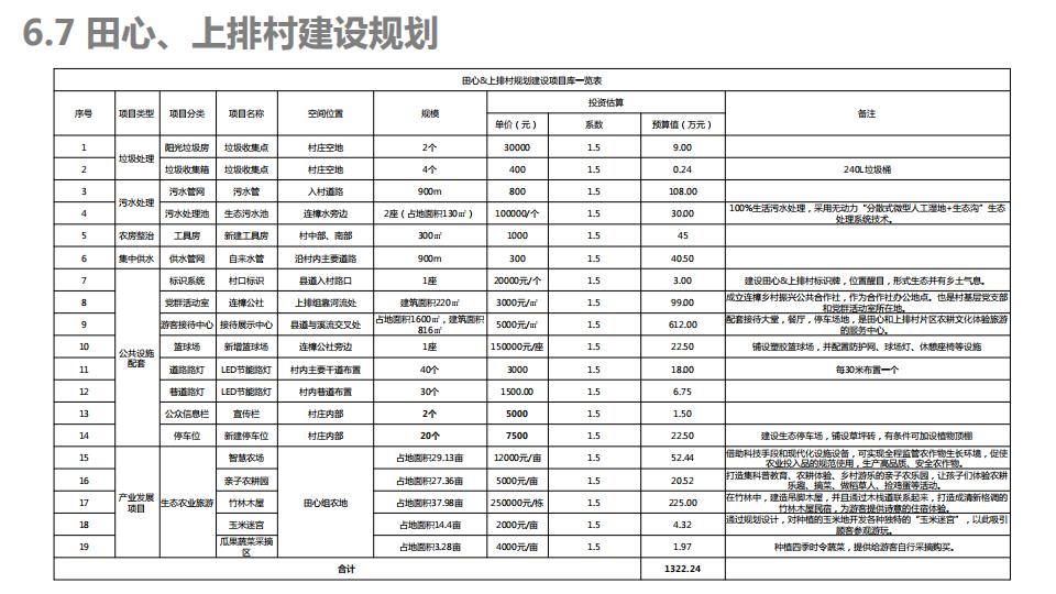 图片[195]-连樟村示范片振兴发展及连樟村村庄建设规划