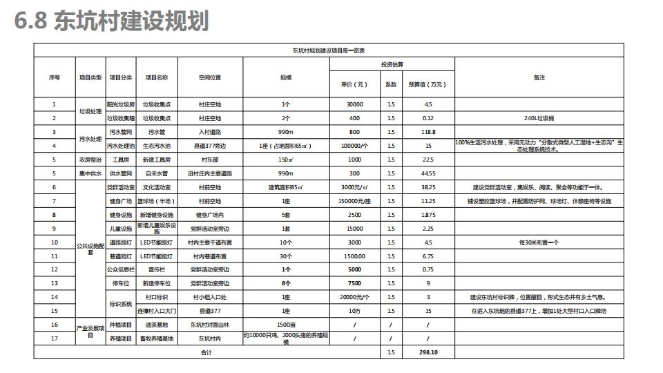 图片[197]-连樟村示范片振兴发展及连樟村村庄建设规划