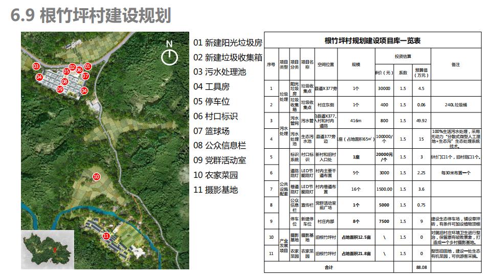 图片[198]-连樟村示范片振兴发展及连樟村村庄建设规划